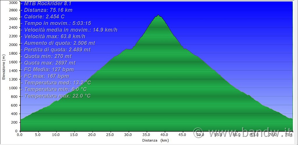 Altimetria%2016112013.jpg