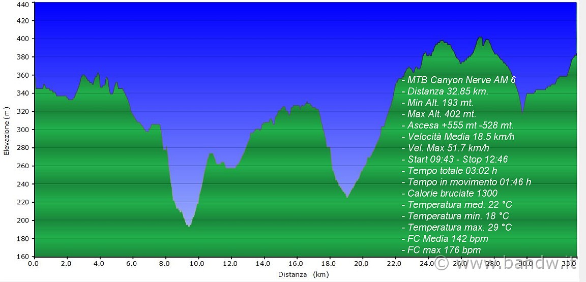 Altimetria 18032012.JPG