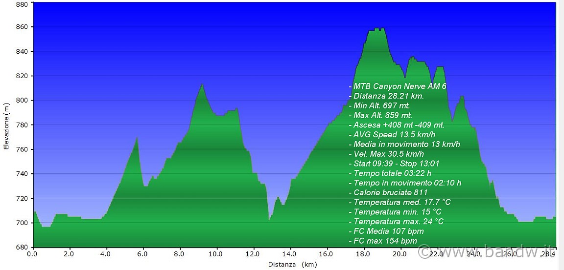 Altimetria 04032012.JPG