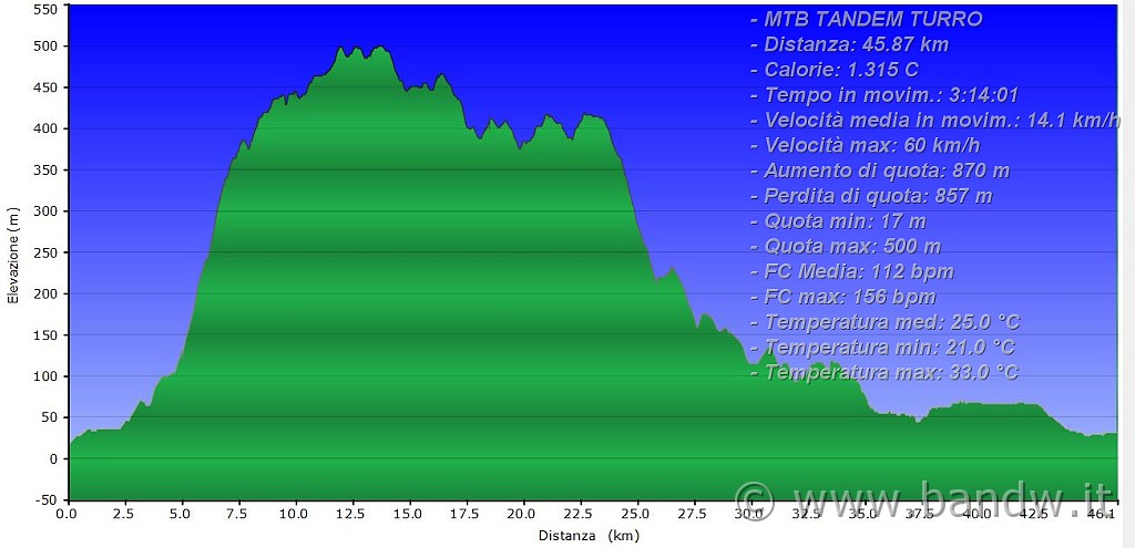 Altimetria 05102013.JPG