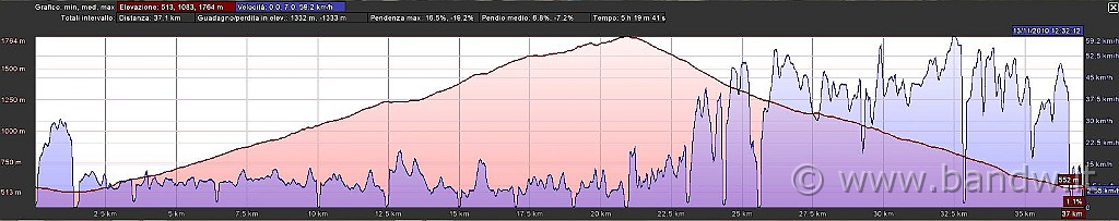 Grafico.JPG - Dati generali