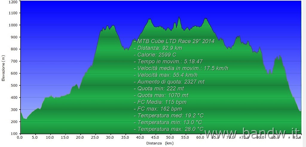 Altimetria 17102015.JPG - Borgo Carcaci - Troina Case Gugliatore