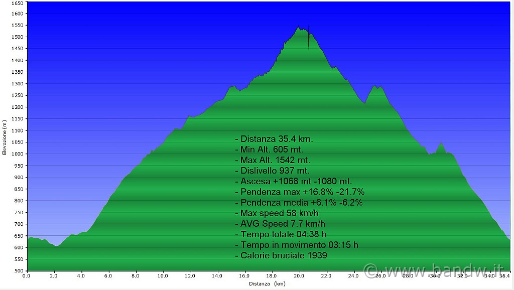 altimetria 07 gennaio.JPG - Altimetria e dati del giorno