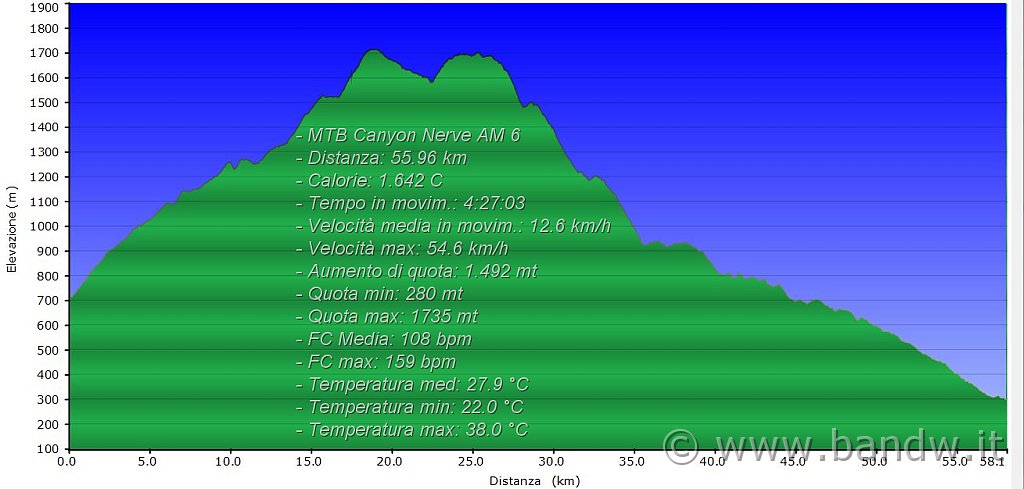 Altimetria 02082014.JPG