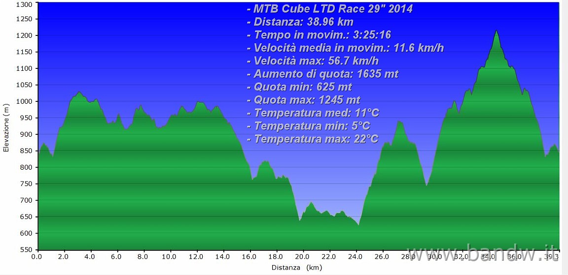 Altimetria 07122014.JPG