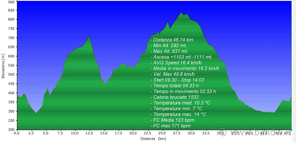 Altimetria 29012012.JPG