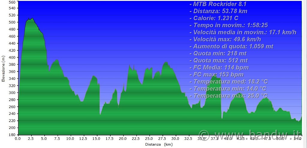 Altimetria 08022014.JPG