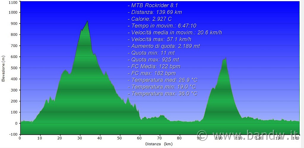 Altimetria 27052014.JPG