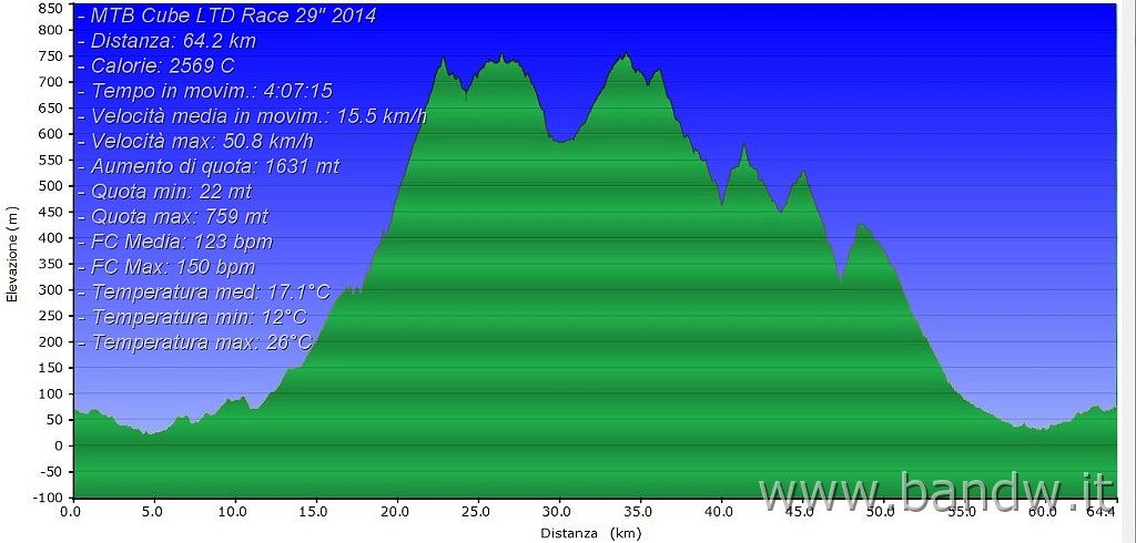 Altimetria.JPG - Graniti-Larderia-Trupiano-Trappitello