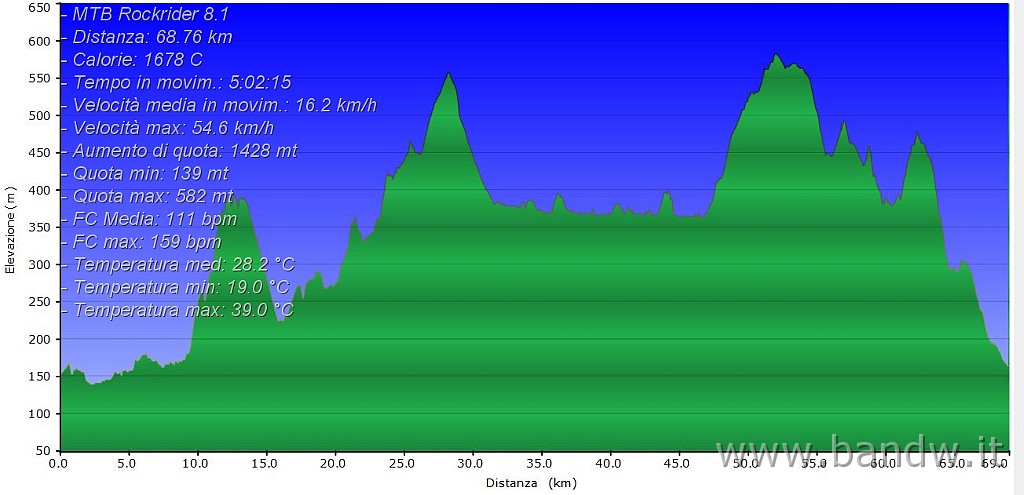 Altimetria 09092014.JPG