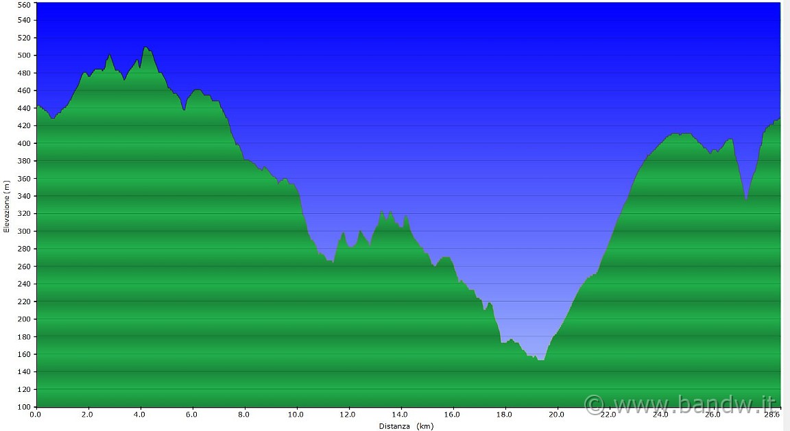 Altimetria 15 APR 2012.JPG