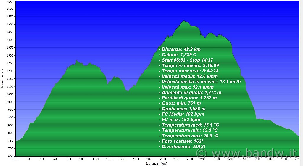 Altimetria 10112012.JPG