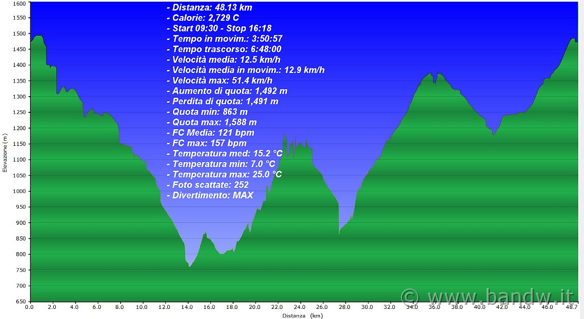 Altimetria 03112012.JPG