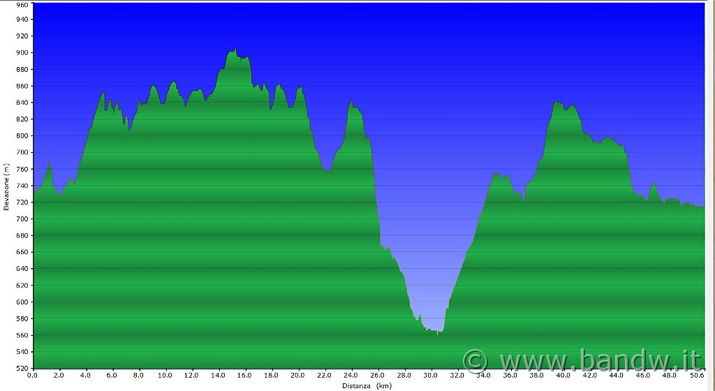 Altimetria 15122012.JPG