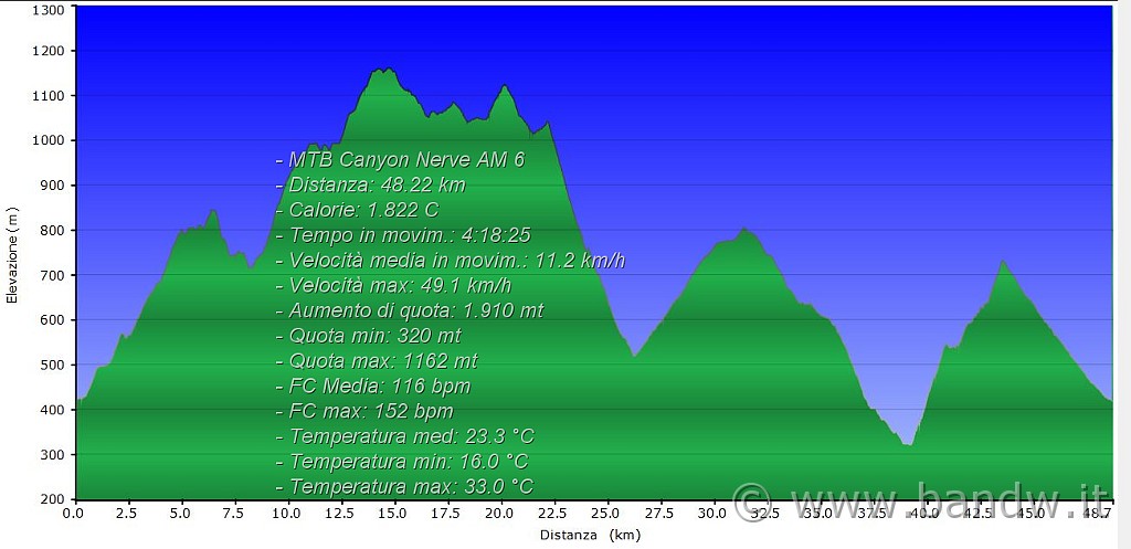 Altimetria 19042014.JPG