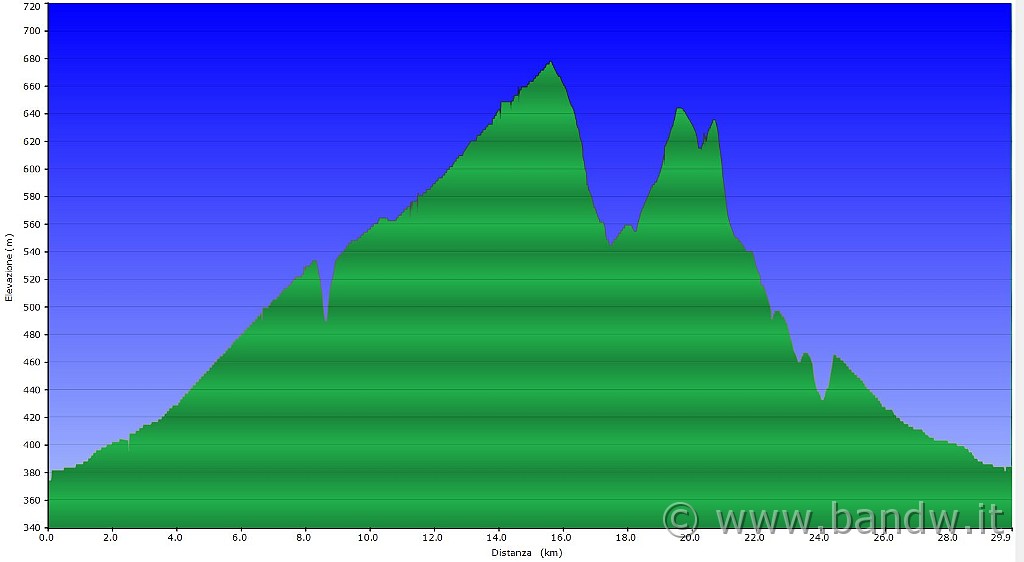 Altimetria 19012013.JPG