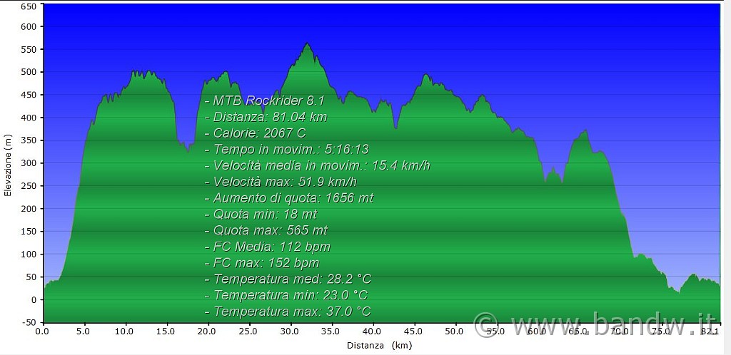 Altimetria 03092014.JPG