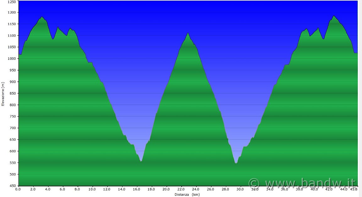 Altimentria 17092012.JPG