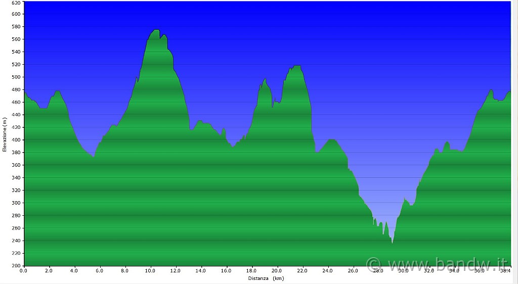 Altimetria 16122011.JPG