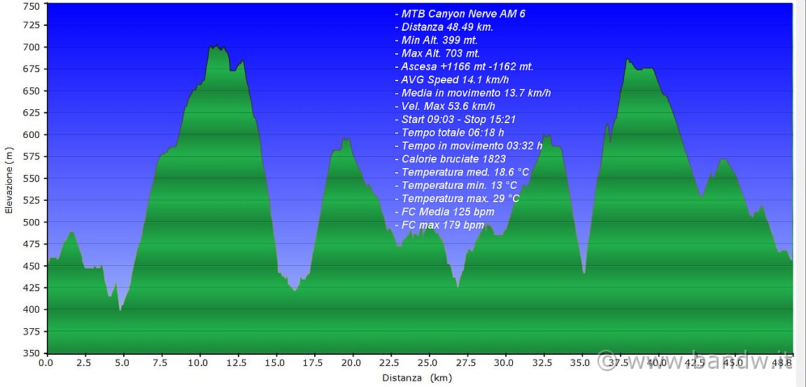 Altimetria 26022012.JPG