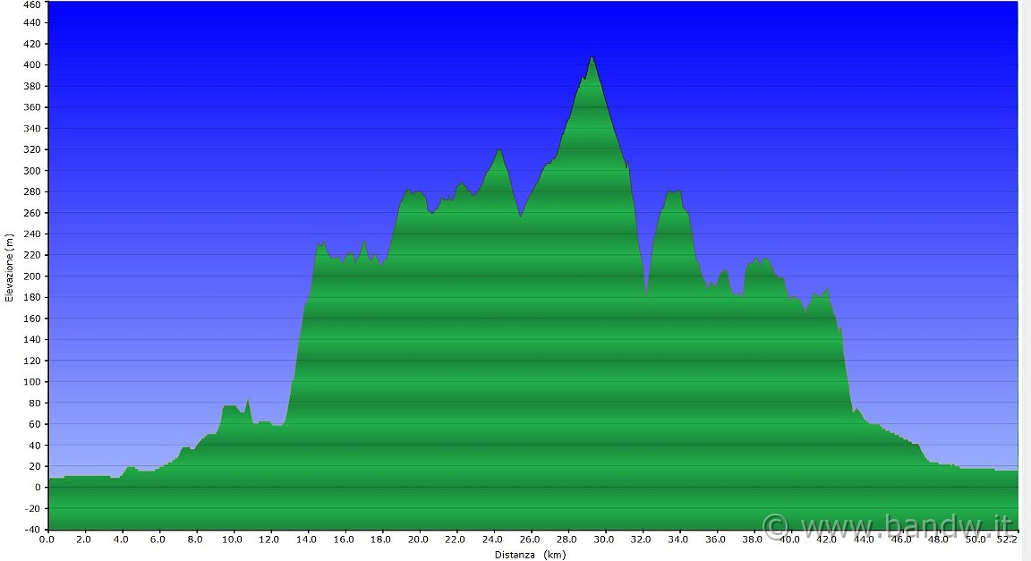 Altimetria 22042012.JPG