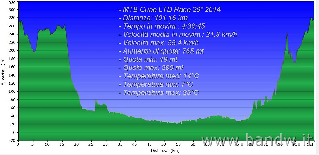 Altimetria 13012015.JPG