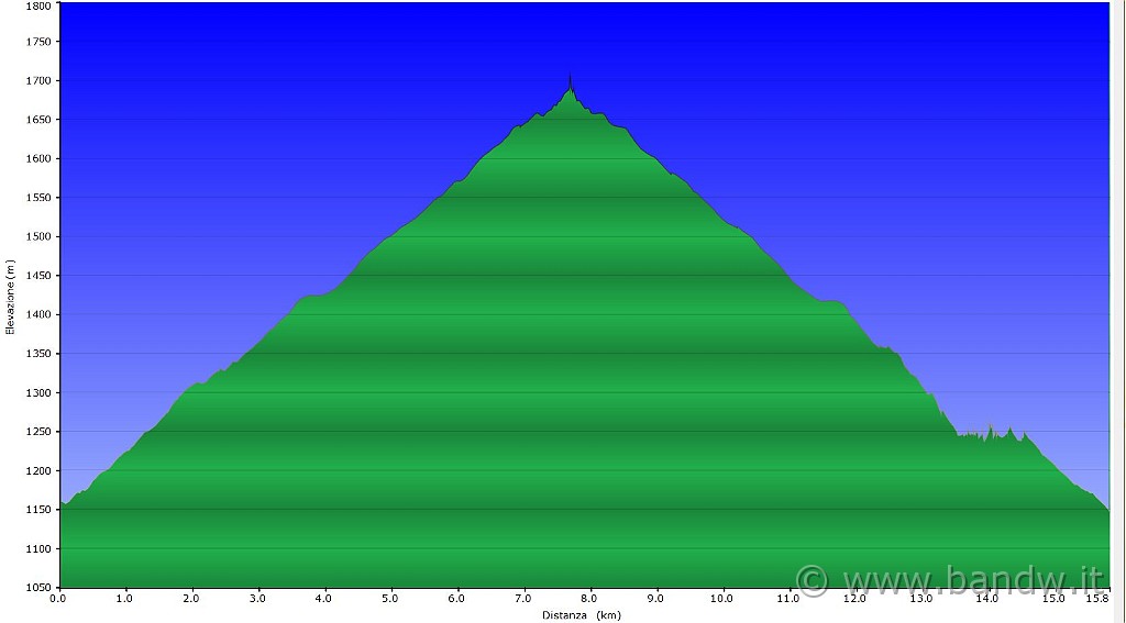 altimetria 17 dicembre.JPG - Altimetria