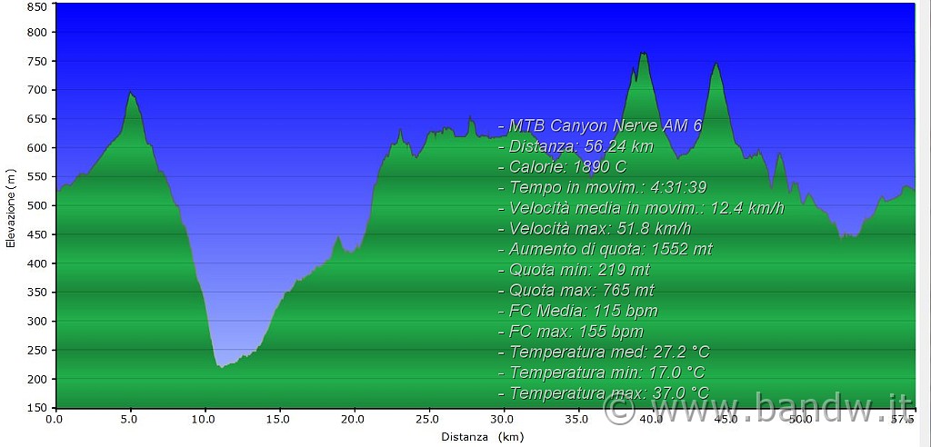 Altimetria 25082014.JPG